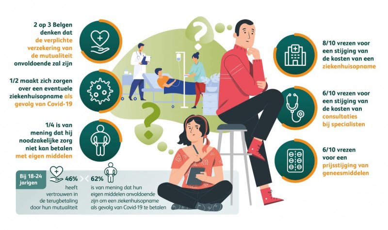 infographie Steeds meer angst voor factuur na hospitalisatie