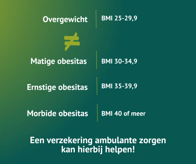 DKV obesitas behandeling preventie