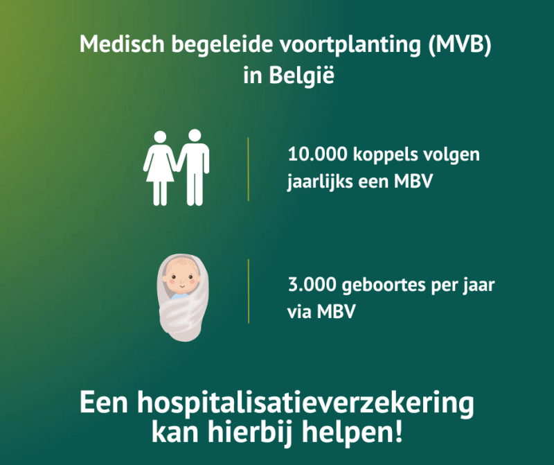 DKV medisch begeleide voortplanting